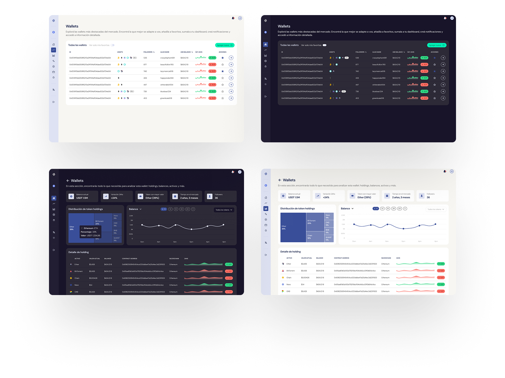 Designing a crypto platform that consolidates news, indicators, and strategies in one place - Gallery image 2
